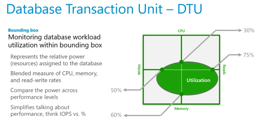 Database Transaction Unit