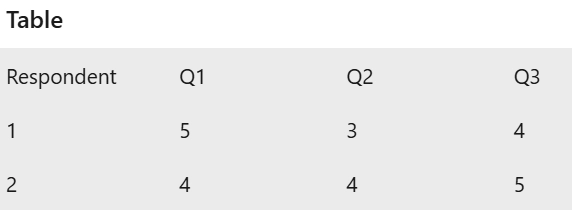 Original Survey Data Table