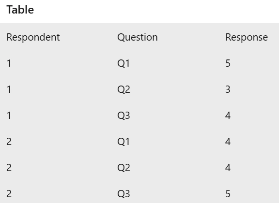 Pivoted Survey Data Table