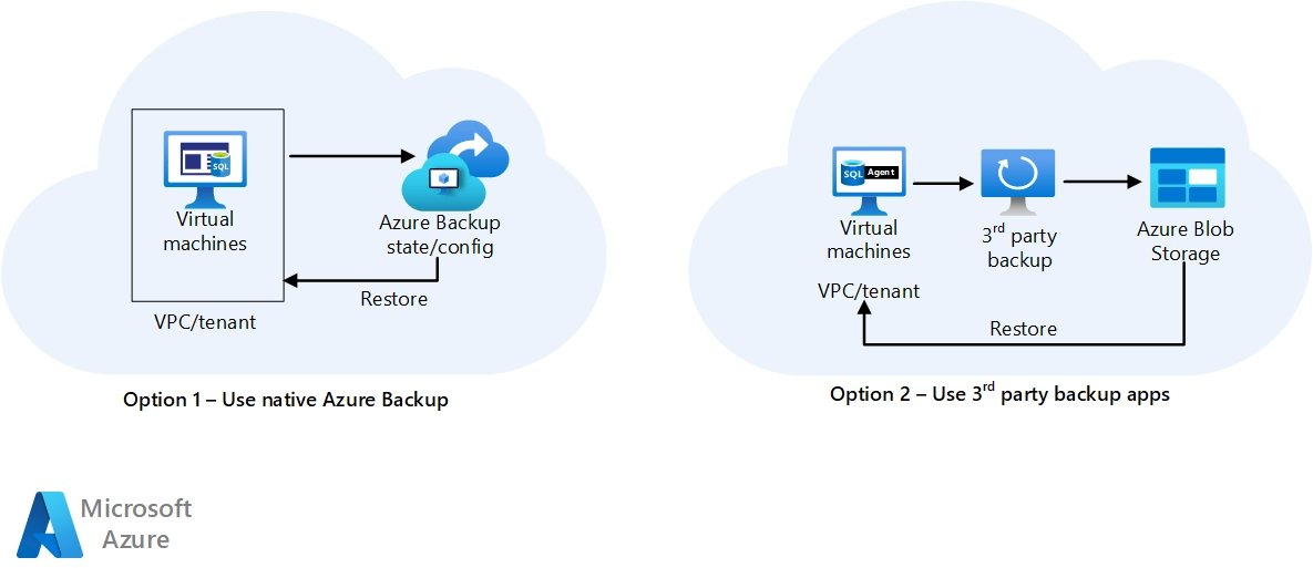 backup-archive-cloud-application