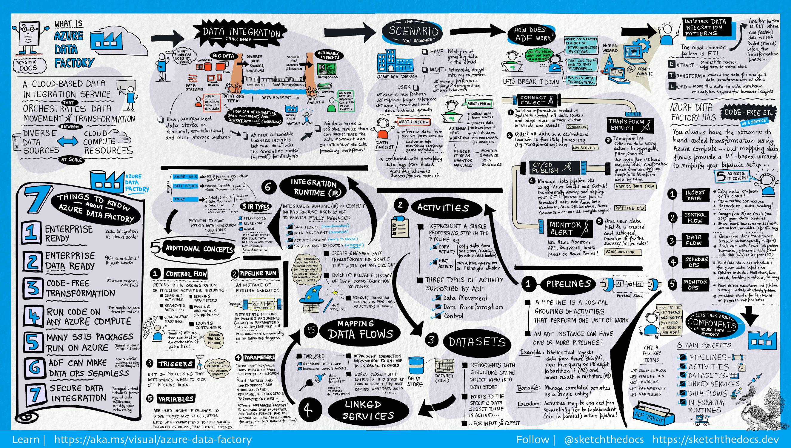 data-factory-visual-guide