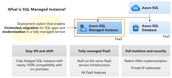 Azure SQL Managed Instance