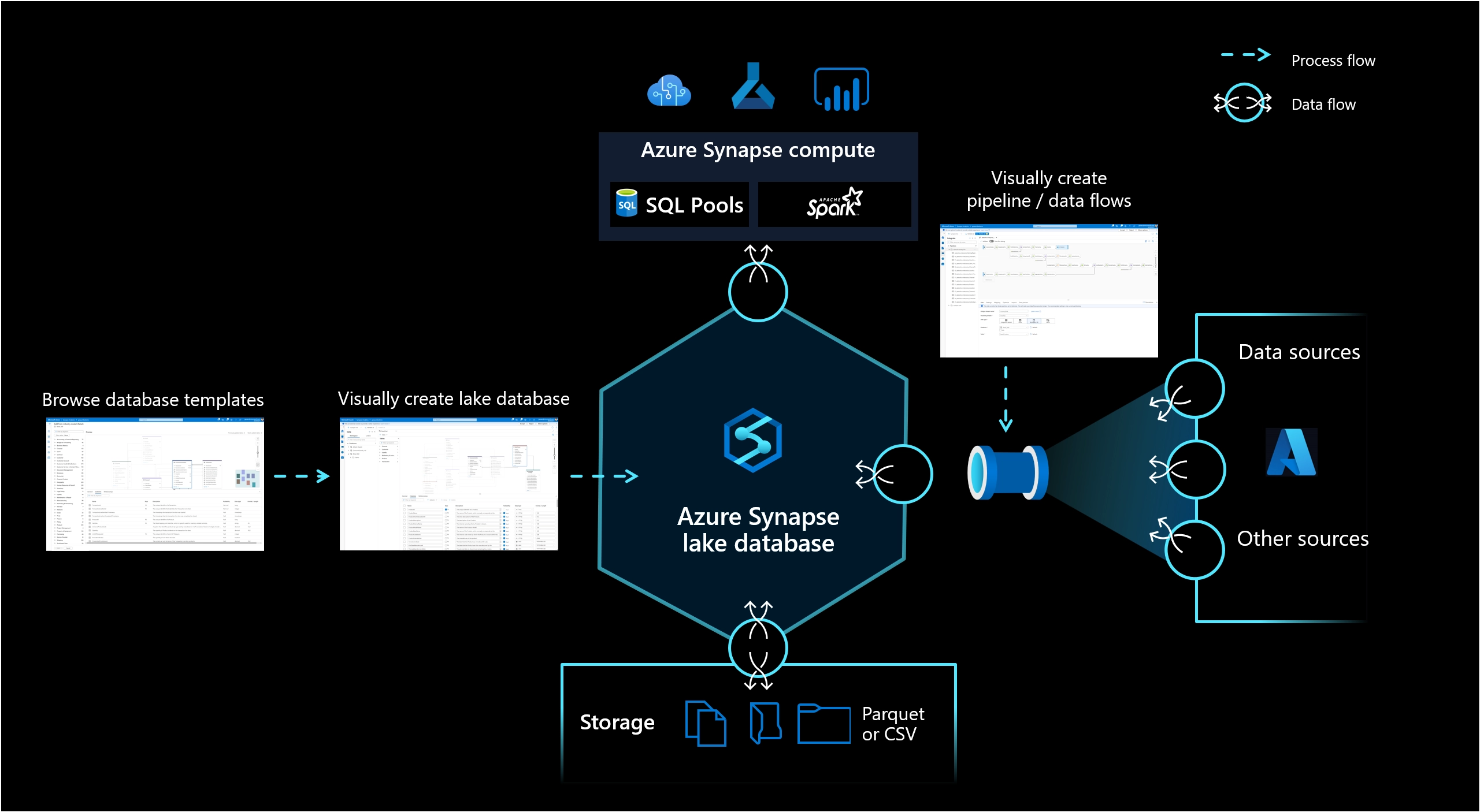 lake-database-overview