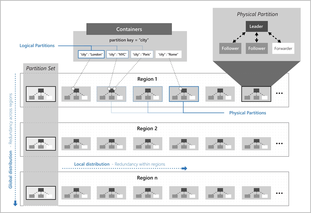 Logical Partitions