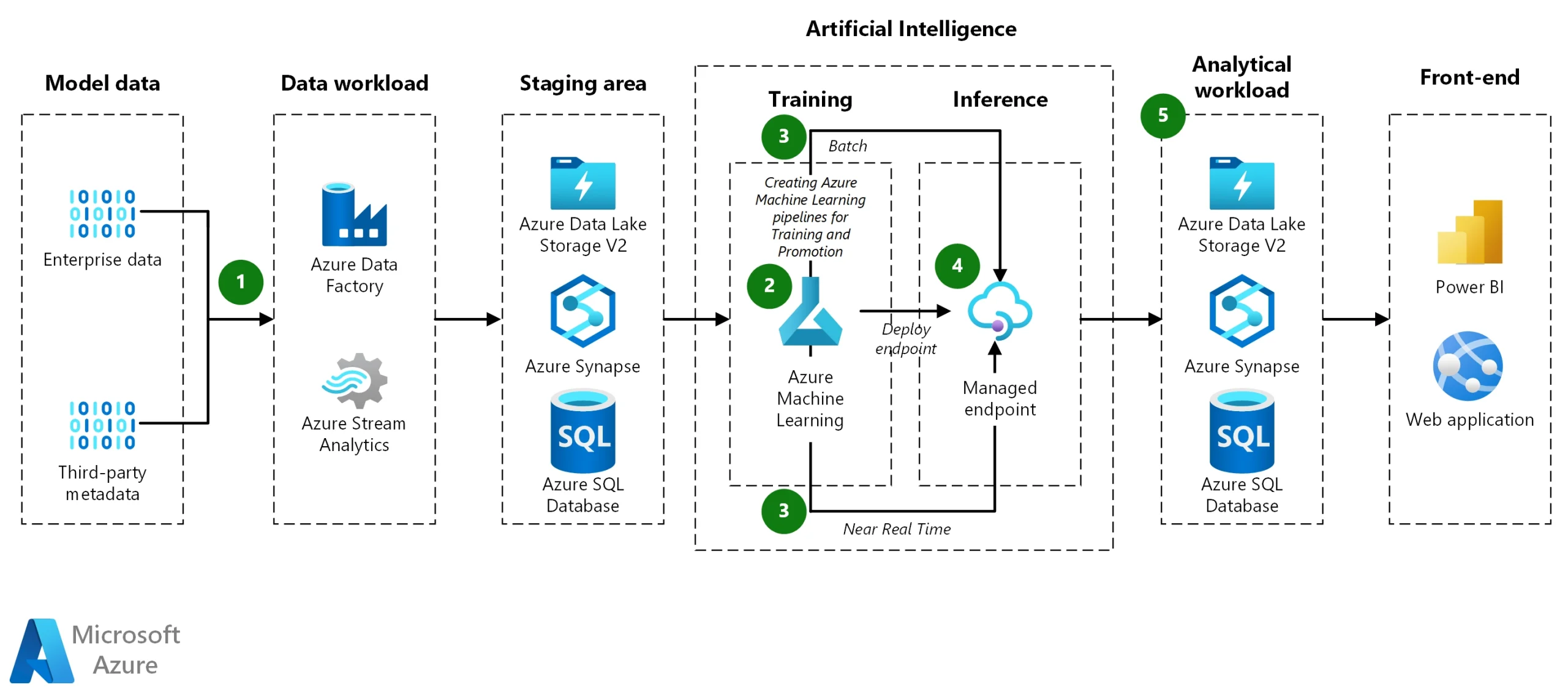 many-models-machine-learning-azure