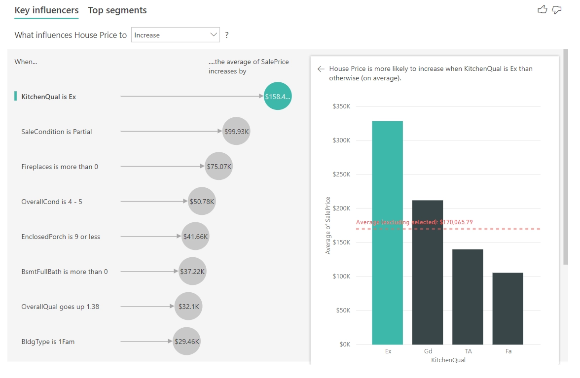 Key Influencers Power BI