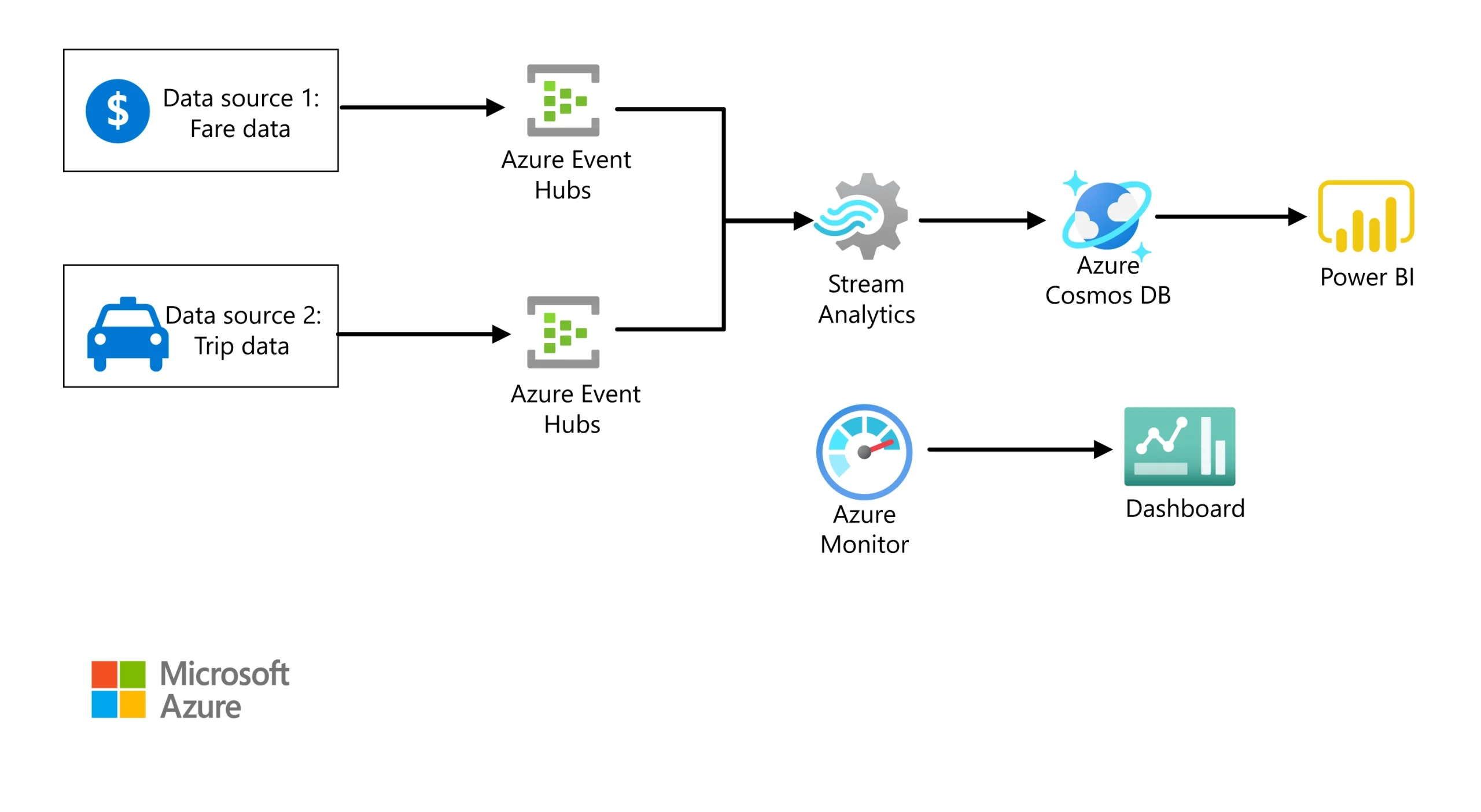 stream-processing-stream-analytics