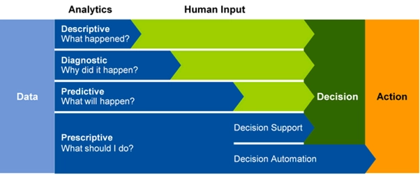 Four types of analytical techniques