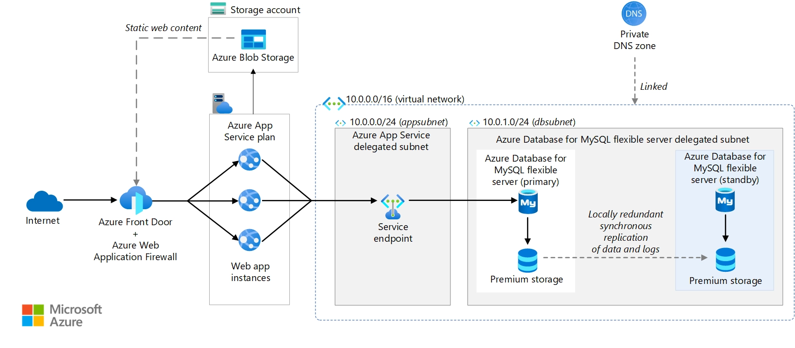 Wordpress on Azure App Service